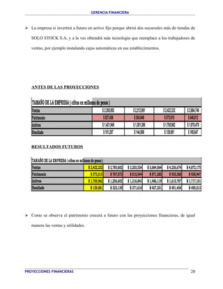 GERENCIA FINANCIERA 
 La empresa si invertirá a futuro en activo fijo porque abrirá dos sucursales más de tiendas de 
SOLO STOCK S.A, y a la ves obtendrá más tecnología que reemplace a los trabajadores de 
ventas, por ejemplo instalando cajas automáticas en sus establecimientos. 
ANTES DE LAS PROYECCIONES 
TAMAÑO DE LA EMPRESA ( cifras en millones de pesos ) 
Ventas $ 2,358,892 $ 2,212,961 $ 2,422,332 $ 2,664,740 
Patrimonio $ 527,456 $ 534,946 $ 573,015 $ 646,812 
Activos $ 1,421,945 $ 1,301,388 $ 1,705,962 $ 1,870,475 
Resultado $ 151,287 $ 144,586 $ 129,081 $ 165,647 
RESULTADOS FUTUROS 
TAMAÑO DE LA EMPRESA ( cifras en millones de pesos ) 
Ventas $ 2,422,332 $ 2,785,682 $ 3,203,534 $ 3,684,064 $ 4,236,674 $ 4,872,175 
Patrimonio $ 573,015 $ 767,073 $ 815,544 $ 871,285 $ 935,388 $ 938,947 
Activos $ 1,705,962 $ 1,256,602 $ 1,316,843 $ 1,486,119 $ 1,615,787 $ 1,717,101 
Resultado $ 129,081 $ 323,139 $ 371,610 $ 427,351 $ 491,454 $ 495,013 
 Como se observa el patrimonio crecerá a futuro con las proyecciones financieras, de igual 
manera las ventas y utilidades. 
PROYECCIONES FINANCIERAS 20 
 