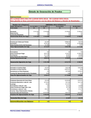 GERENCIA FINANCIERA 
Estado de Generación de Fondos 
Instrucciones 
NO LLENAR ESTA HOJAN O LLENAR ESTA HOJA NO LLENAR ESTA HOJA 
Esta planilla se llena automáticamente con los datos del Balance y Estado de Resultados 
Nombre de la Empresa : 
EMPRESA SOLO STOCK S.A 
Fecha ( dd/mm/aa ) 31/12/2010 31/12/2011 31/12/2012 30/06/2013 
Nr de meses 12 12 12 12 
Resultado $ 151,287 $ 144,586 $ 129,081 $ 165,647 
Depreciación $ 0 $ 0 $ 0 $ 0 
Corrección Monetaria $ 0 $ 0 $ 0 $ 0 
Generación Bruta de Caja $ 151,287 $ 144,586 $ 129,081 $ 165,647 
Cuentas por Cobrar por Ventas -$ 2,397 $ 486,610 $ 8,707 
Inventario -$ 72,514 $ 37,837 $ 108,886 
Otras Cuentas Activo del Circulante $ 1,564 $ 333 $ 367 
Usos Operacionales de Caja -$ 73,347 $ 524,780 $ 117,960 
Proveedores $ 0 $ 0 $ 0 
Otras Cuentas por Pagar -$ 61,018 -$ 16,013 $ 106,523 
Provisiones $ 11,155 -$ 8,091 $ 5,685 
Otros Pasivos de Corto Plazo -$ 6,271 $ 6,030 $ 7,075 
Fuentes Operativas de Caja -$ 56,134 -$ 18,074 $ 119,283 
Generación Operativa de Caja $ 161,799 -$ 413,773 $ 166,970 
Inversión en Activos Fijos $ 2,577 $ 23,158 $ 30,700 
Inversión en Otros Activos -$ 49,334 -$ 207,913 -$ 60 
Inversiones en Otras Empresas $ 0 $ 67,960 $ 19,014 
Cuentas No Operacionales Activo Circulante -$ 60 $ 96 $ 15 
Usos No Operacionales de Caja -$ 46,817 -$ 116,699 $ 49,669 
Prestamos Bancarios de Corto Plazo $ 5,029 $ 334,658 -$ 76,757 
Prestamos Bancarios a más de 1 año -$ 75,420 $ 61,295 $ 41,149 
Leasings $ 823 -$ 14,787 $ 0 
Proveedores a más de 1 año $ 0 $ 2,218 $ 3,898 
Otras Cuentas por Pagar más 1 año $ 0 $ 2,169 $ 1,864 
Provisiones a más de 1 año -$ 2,345 -$ 974 $ 1,279 
Cuentas Emp. Relacionadas o Socios $ 0 $ 0 $ 0 
Variación Neta del Patrimonio -$ 137,096 -$ 91,012 -$ 91,850 
Fuentes No Operacionales de Caja -$ 209,009 $ 293,567 -$ 120,417 
Variación Neta de Caja -$ 393 -$ 3,507 -$ 3,116 
Autoverificación con Balance $ 0 $ 0 $ 0 
PROYECCIONES FINANCIERAS 7 
 