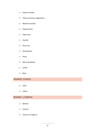 12
○ Papel de celofán
○ Tijeras, punzones, pegamento,...
○ Material reciclado
○ Papel pinocho
○ Papel seda
○ Cuerdas
○ Goma eva
○ Arcilla blanca
○ Arena
○ Bolsas de plástico
○ Cartón
○ Agua
RECURSOS VISUALES
○ Fotos
○ Vídeos
RECURSOS LITERARIOS
○ Revistas
○ Cuentos
○ Fichas con imágenes
 
