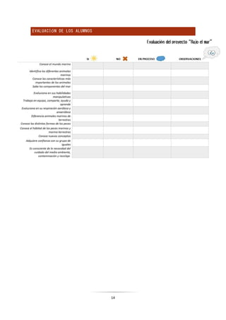 14
EVALUACIÓN DE LOS ALUMNOS
 