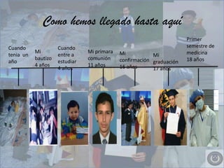 Primer semestre de medicina18 años Cuando tenia  un año Cuando entre a estudiar4 añosMi bautizo4 añosMi primara comunión 11 añosMi confirmación16 años Mi graduación17 años Como hemos llegado hasta aquí 