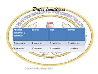 Datos familiares