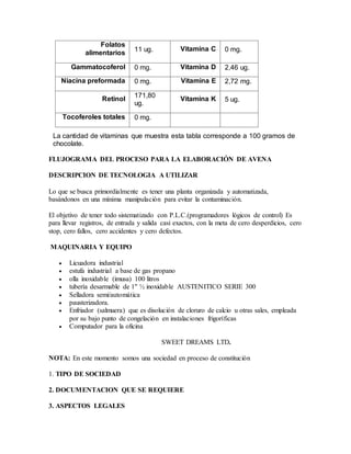 Folatos
alimentarios
11 ug. Vitamina C 0 mg.
Gammatocoferol 0 mg. Vitamina D 2,46 ug.
Niacina preformada 0 mg. Vitamina E 2,72 mg.
Retinol
171,80
ug.
Vitamina K 5 ug.
Tocoferoles totales 0 mg.
La cantidad de vitaminas que muestra esta tabla corresponde a 100 gramos de
chocolate.
FLUJOGRAMA DEL PROCESO PARA LA ELABORACIÓN DE AVENA
DESCRIPCION DE TECNOLOGIA A UTILIZAR
Lo que se busca primordialmente es tener una planta organizada y automatizada,
basándonos en una mínima manipulación para evitar la contaminación.
El objetivo de tener todo sistematizado con P.L.C.(programadores lógicos de control) Es
para llevar registros, de entrada y salida casi exactos, con la meta de cero desperdicios, cero
stop, cero fallos, cero accidentes y cero defectos.
MAQUINARIA Y EQUIPO
 Licuadora industrial
 estufa industrial a base de gas propano
 olla inoxidable (imusa) 100 litros
 tubería desarmable de 1" ½ inoxidable AUSTENITICO SERIE 300
 Selladora semi/automática
 pausterizadora.
 Enfriador (salmuera) que es disolución de cloruro de calcio u otras sales, empleada
por su bajo punto de congelación en instalaciones frigoríficas
 Computador para la oficina
SWEET DREAMS LTD.
NOTA: En este momento somos una sociedad en proceso de constitución
1. TIPO DE SOCIEDAD
2. DOCUMENTACION QUE SE REQUIERE
3. ASPECTOS LEGALES
 