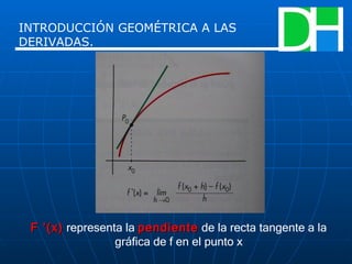 INTRODUCCIÓN GEOMÉTRICA A LAS DERIVADAS. F ’(x)  representa la  pendiente  de la recta tangente a la gráfica de f en el punto x 