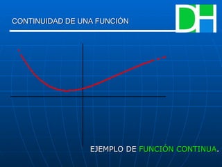 EJEMPLO DE  FUNCIÓN CONTINUA . CONTINUIDAD DE UNA FUNCIÓN 