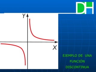 EJEMPLO DE  UNA FUNCIÓN DISCONTINUA 