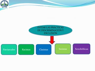 EVITAR LAS PRÁCTICAS
DE DESCRIMINACIÓN Y
EXCLUSIÓN
Patriarcales Racistas Clasistas Sexistas Xenobóbicas
 