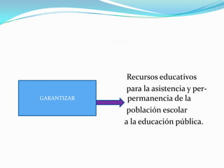 Recursos educativos
para la asistencia y per-
permanencia de la
población escolar
a la educación pública.
GARANTIZAR
 