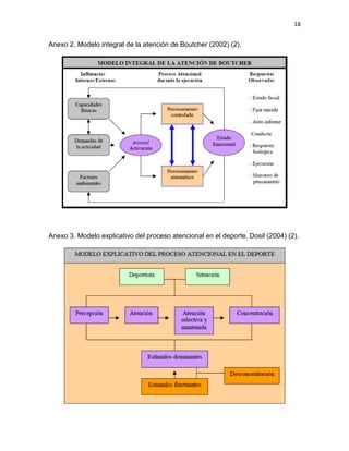 18
Anexo 2. Modelo integral de la atención de Boutcher (2002) (2).
Anexo 3. Modelo explicativo del proceso atencional en el deporte. Dosil (2004) (2).
 