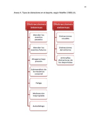 19
Anexo 4. Tipos de distractores en el deporte, según Nideffer (1989) (4).
 