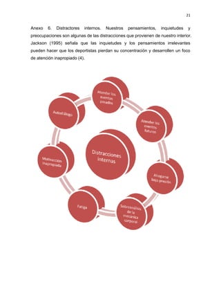 21
Anexo 6. Distractores internos. Nuestros pensamientos, inquietudes y
preocupaciones son algunas de las distracciones que provienen de nuestro interior.
Jackson (1995) señala que las inquietudes y los pensamientos irrelevantes
pueden hacer que los deportistas pierdan su concentración y desarrollen un foco
de atención inapropiado (4).
 