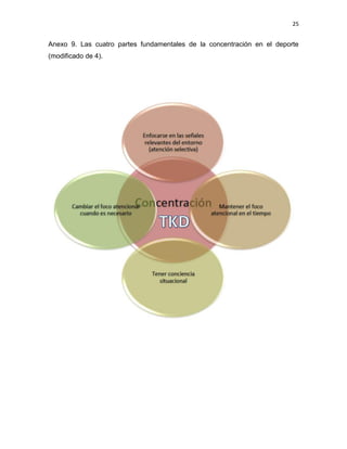 25
Anexo 9. Las cuatro partes fundamentales de la concentración en el deporte
(modificado de 4).
 