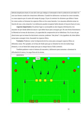 55
deberán desplazarse hasta el cono del color que indique el entrenador al dar la salida de la actividad. En
este caso hemos creado dos situaciones diferentes. Cuando los defensores van hasta los conos morados,
se crean espacios por el centro del campo de juego. Si por el contrario les dictamos que deben ir hasta
los conos azules se formaran los espacios libres en las zonas laterales. Los atacantes deberán actuar en
función de una u otra situación. Los defensores pueden recuperar balón durante el trayecto hacia el cono.
Aspectos importantes: En primer lugar es aconsejable no dar ninguna información a los
atacantes de por donde deben de atacar o qué deben hacer para conseguir gol. De esta forma fomentamos
la libertad en la toma de decisiones y la capacidad de comprensión de los futbolistas. En el caso de que
observemos que no toman las decisiones correctas, podemos “dar pistas” a los jugadores de cómo deben
actuar para conseguir éxito, buscando los espacios libres.
Variantes: Podemos variar la disposición de los conos para conseguir espacios libres en
diferentes zonas. Por ejemplo, en la línea de fondo para que se fomente los tiros de media-larga
distancia, o en un lateral del campo para que se ataque hacia el lado contrario.
También podemos variar el número de atacantes y defensores para aumentar o disminuir la
dificultad de la tarea y la carga física de la misma.
GRÁFICO:
E
Azul
 