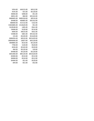 5454.00  444155.00   84512.00
    4545.00     815.00   85120.00
   48484.00    5898.00     851.00
   48451.00     884.00  845163.00
 8484845.00 8485418.00   89516.00
   84488.00  484885.00  845162.00
  488484.00  415152.00    5162.00
41854885.00 1514620.00     851.00
 5418548.00    1485.00    8561.00
   54848.00    4520.00    8516.00
    8484.00   48525.00    8561.00
   54488.00    5801.00  845162.00
     155.00   85220.00  851620.00
 8484456.00   84510.00 8451620.00
84848484.00   10857.00  845120.00
 4848885.00    8510.00   85120.00
    7784.00    1520.00    8520.00
    8594.00   85102.00    8520.00
     484.00   85120.00     520.00
   84488.00   85120.00   85120.00
 8441484.00  885120.00 8451620.00
   84484.00    8510.00    8512.00
   84848.00    8510.00    8512.00
   84484.00     851.00    8520.00
     844.00     851.00     852.00
 