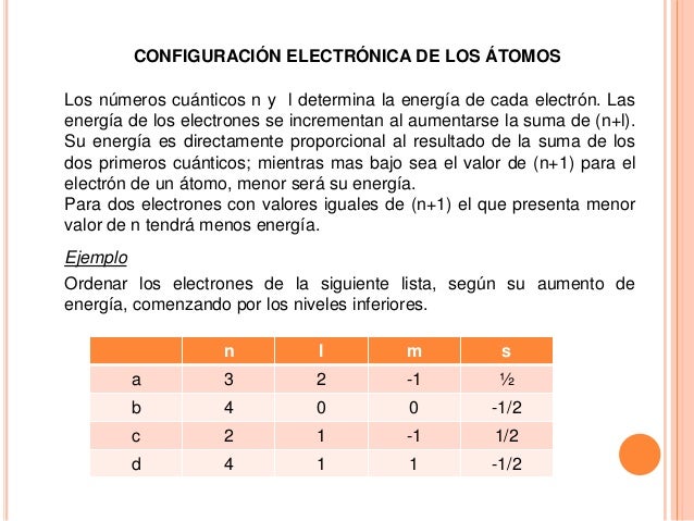 Quimica (Descripcion de Numeros cuanticos y Energia)