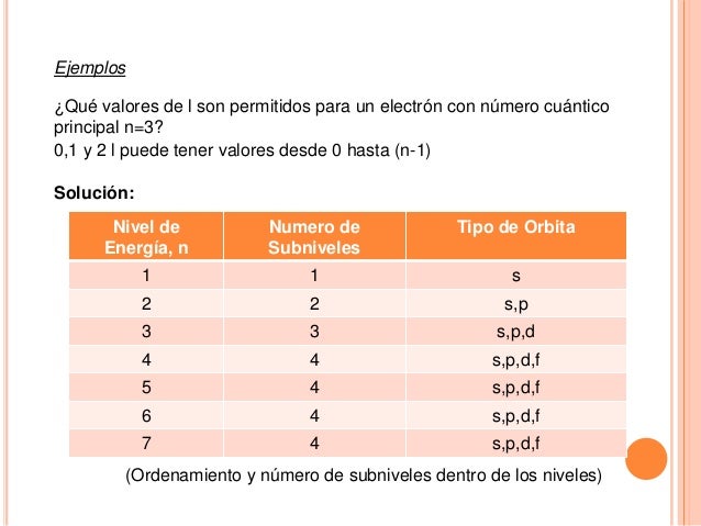Quimica (Descripcion de Numeros cuanticos y Energia)
