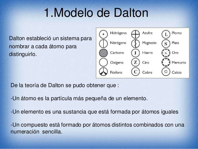 Primeros Modelos Atomicos