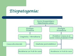 Etiopatogenia:

                                   Factor fisiopatológico:
                                    Hipertensió...