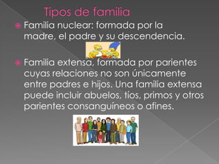       Tipos de familiaFamilia nuclear: formada por la madre, el padre y su descendencia.Familia extensa, formada por parientes cuyas relaciones no son únicamente entre padres e hijos. Una familia extensa puede incluir abuelos, tíos, primos y otros parientes consanguíneos o afines.