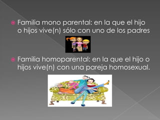 Familia mono parental: en la que el hijo o hijos vive(n) sólo con uno de los padresFamilia homoparental: en la que el hijo o hijos vive(n) con una pareja homosexual.