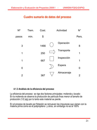 21
Cuadro sumario de datos del proceso
4.1.3 Análisis de la eficiencia del proceso
La eficiencia del proceso se rige dos factores principales: molienda y lavado:
En la molienda se observa la producción de partícula finas menor al tamaño de
producción (1/2 plg) por lo tanto este material se pierde.
En el proceso de lavado por flotación se remueven las impurezas que vienen con la
materia prima como es el polipropileno y otros, sin embargo no es al 100%
Elaboración y Evaluación de Proyectos 2009 I - UNMSM-FQIQ-EAPIQ
21
Nº Tiem. Cost. Actividad N°
pasos min. $  
 
 
Pers.
3   1466  
Operación
  8
1   250  
Transporte
  1
1   667  
Inspección
  1
0      
Espera
  0
2   367  
Almacenaje
  2
 