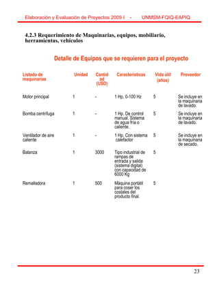 23
Detalle de Equipos que se requieren para el proyecto
Listado de
maquinarias
Unidad Cantid
ad
(USD)
Características Vida útil
(años)
Proveedor
Motor principal 1 - 1 Hp, 0-100 Hz 5 Se incluye en
la maquinaria
de lavado.
Bomba centrífuga 1 - 1 Hp. De control
manual. Sistema
de agua fría o
caliente.
5 Se incluye en
la maquinaria
de lavado.
Ventilador de aire
caliente
1 - 1 Hp. Con sistema
calefactor
5 Se incluye en
la maquinaria
de secado.
Balanza 1 3000 Tipo industrial de
rampas de
entrada y salida
(sistema digital)
con capacidad de
6000 Kg
5
Remalladora 1 500 Máquina portátil
para coser los
costales del
producto final.
5
4.2.3 Requerimiento de Maquinarias, equipos, mobiliario,
herramientas, vehículos
Elaboración y Evaluación de Proyectos 2009 I - UNMSM-FQIQ-EAPIQ
 