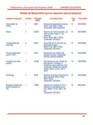 24
Detalle de Maquinarias que se requieren para el proyecto
Listado de equipos Unidad Cantidad
($US)
Características Vida
útil
Proveedor
Alimentador de
molino
1 2950 Sistema transportado de banda
Motor 2 Hp, 380 V, 50Hz
Capacidad: 5000 botellas/hr
10 NAVARINI
Molino 1 53000 Sistema con rotor tipo tijera., de
sólo un paso, hasta ½ “ de
producto.
Motor 45Hp, 380 V, 50Hz.
Capacidad: 250 Kg/hr
10 NAVARINI
Transportador de
descarga
3 3068 De tornillo sin fin (con sist. de
descarga de agua
Motor 2 Hp, 380 V, 50Hz
Capacidad: 300 Kg/hr.
10 NAVARINI
Tina de separación
de PP y PET
1 3540 Separación por rodillos (de
proceso manual). Capacidad:
250 Kg material molido/hr.
10 NAVARINI
Lavadora con tolva
pulmón.
1 47200 De rotación con eje vertical de
alta rotación, (trabaja a T
ambiente o agua caliente). Con
dosificador forzado de material
molido. Motor: 25 Hp, 380 V,
50Hz
10 NAVARINI
Centrífuga 1 8350 Sistema de tambor horizontal de
alta velocidad. Motor 10Hp,
380V, 50Hz.
Capacidad: 300 Kg/hr.
10 NAVARINI
Secador industrial de
lecho fluidizado en
frío
1 70800 Secador de hojuelas en frío o
caliente (Línea básica es en
frío). Motor: 15 Hp, 380 V, 50
Hz.
Capacidad: 300 Kg/hr.
10 SELENIS
Elaboración y Evaluación de Proyectos 2009 I - UNMSM-FQIQ-EAPIQ
24
 