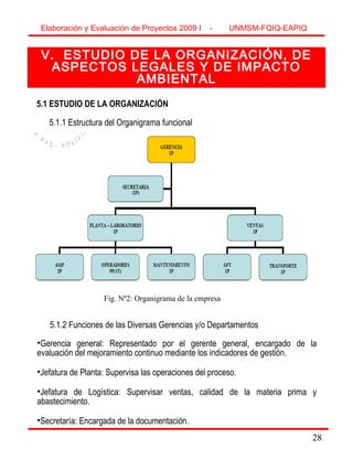 28
V. ESTUDIO DE LA ORGANIZACIÓN, DE
ASPECTOS LEGALES Y DE IMPACTO
AMBIENTAL
5.1 ESTUDIO DE LA ORGANIZACIÓN
5.1.1 Estructura del Organigrama funcional
5.1.2 Funciones de las Diversas Gerencias y/o Departamentos
•Gerencia general: Representado por el gerente general, encargado de la
evaluación del mejoramiento continuo mediante los indicadores de gestión.
•Jefatura de Planta: Supervisa las operaciones del proceso.
•Jefatura de Logística: Supervisar ventas, calidad de la materia prima y
abastecimiento.
•Secretaría: Encargada de la documentación.
Elaboración y Evaluación de Proyectos 2009 I - UNMSM-FQIQ-EAPIQ
28
Fig. Nº2: Organigrama de la empresa
 