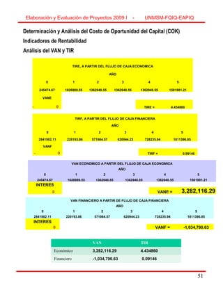 51
Determinación y Análisis del Costo de Oportunidad del Capital (COK)
Indicadores de Rentabilidad
Análisis del VAN y TIR
Elaboración y Evaluación de Proyectos 2009 I - UNMSM-FQIQ-EAPIQ
51
TIRE, A PARTIR DEL FLUJO DE CAJA ECONOMICA
AÑO
0 1 2 3 4 5
245474.67 1026989.55 1362940.55 1362940.55 1362940.55 1501901.21
VANE 188,963.39 46,142.40 8,490.08 1,562.15 316.74
- 0   TIRE = 4.434860
TIRF, A PARTIR DEL FLUJO DE CAJA FINANCIERA
AÑO
0 1 2 3 4 5
2841982.11 220193.86 571984.57 620944.23 728235.94 1811396.85
VANF 201,741.74 480,137.29 477,555.98 513,138.22 1,169,408.99
- 0       TIRF = 0.09146
VAN ECONOMICO A PARTIR DEL FLUJO DE CAJA ECONOMICA
AÑO
0 1 2 3 4 5
245474.67 1026989.55 1362940.55 1362940.55 1362940.55 1501901.21
INTERES 829,019.65 888,125.87 716,924.33 578,724.84 514,796.26
0   VANE = 3,282,116.29
VAN FINANCIERO A PARTIR DE FLUJO DE CAJA FINANCIERA
AÑO
0 1 2 3 4 5
2841982.11 220193.86 571984.57 620944.23 728235.94 1811396.85
INTERES 177,747.70 372,719.33 326,624.69 309,219.82 620,879.93
0       VANF = -1,034,790.63
VAN TIR
Económico 3,282,116.29 4.434860
Financiero -1,034,790.63 0.09146
 