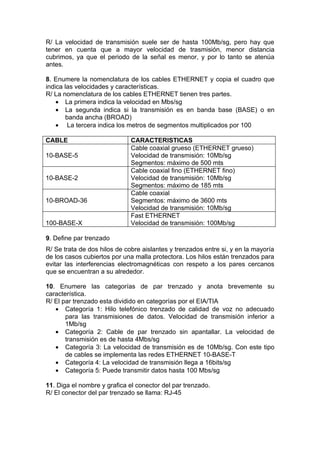 R/ La velocidad de transmisión suele ser de hasta 100Mb/sg, pero hay que
tener en cuenta que a mayor velocidad de trasmisión, menor distancia
cubrimos, ya que el periodo de la señal es menor, y por lo tanto se atenúa
antes.

8. Enumere la nomenclatura de los cables ETHERNET y copia el cuadro que
indica las velocidades y características.
R/ La nomenclatura de los cables ETHERNET tienen tres partes.
    • La primera indica la velocidad en Mbs/sg
    • La segunda indica si la transmisión es en banda base (BASE) o en
        banda ancha (BROAD)
    • La tercera indica los metros de segmentos multiplicados por 100

CABLE                         CARACTERISTICAS
                              Cable coaxial grueso (ETHERNET grueso)
10-BASE-5                     Velocidad de transmisión: 10Mb/sg
                              Segmentos: máximo de 500 mts
                              Cable coaxial fino (ETHERNET fino)
10-BASE-2                     Velocidad de transmisión: 10Mb/sg
                              Segmentos: máximo de 185 mts
                              Cable coaxial
10-BROAD-36                   Segmentos: máximo de 3600 mts
                              Velocidad de transmisión: 10Mb/sg
                              Fast ETHERNET
100-BASE-X                    Velocidad de transmisión: 100Mb/sg

9. Define par trenzado
R/ Se trata de dos hilos de cobre aislantes y trenzados entre si, y en la mayoría
de los casos cubiertos por una malla protectora. Los hilos están trenzados para
evitar las interferencias electromagnéticas con respeto a los pares cercanos
que se encuentran a su alrededor.

10. Enumere las categorías de par trenzado y anota brevemente su
característica.
R/ El par trenzado esta dividido en categorías por el EIA/TIA
   • Categoría 1: Hilo telefónico trenzado de calidad de voz no adecuado
       para las transmisiones de datos. Velocidad de transmisión inferior a
       1Mb/sg
   • Categoría 2: Cable de par trenzado sin apantallar. La velocidad de
       transmisión es de hasta 4Mbs/sg
   • Categoría 3: La velocidad de transmisión es de 10Mb/sg. Con este tipo
       de cables se implementa las redes ETHERNET 10-BASE-T
   • Categoría 4: La velocidad de transmisión llega a 16bits/sg
   • Categoría 5: Puede transmitir datos hasta 100 Mbs/sg

11. Diga el nombre y grafica el conector del par trenzado.
R/ El conector del par trenzado se llama: RJ-45
 