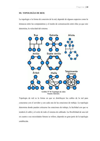 P á g i n a | 14
III. TOPOLOGÍAS DE RED:
La topología o la forma de conexión de la red, depende de algunos aspectos como la
distancia entre las computadoras y el medio de comunicación entre ellas ya que este
determina, la velocidad del sistema.
Gráfico N° 01 Topología de redes
Fuente: Internet.
Topología de red es la forma en que se distribuyen los cables de la red para
conectarse con el servidor y con cada una de las estaciones de trabajo. La topología
determina donde pueden colocarse las estaciones de trabajo, la facilidad con que se
tenderá el cable y el corte de todo el sistema de cableado. La flexibilidad de una red
en cuanto a sus necesidades futuras se refiere, depende en gran parte de la topología
establecida.
 