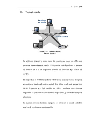 P á g i n a | 15
III.1 Topología estrella:
Gráfico N° 02 Topología estrella.
Fuente: Internet.
Se utiliza un dispositivo como punto de conexión de todos los cables que
parten de las estaciones de trabajo. El dispositivo central puede ser el servidor
de archivos en sí o un dispositivo especial de conexión. Ej.: Starlan de
AT&T.
El diagnóstico de problemas es fácil, debido a que las estaciones de trabajo se
comunican a través del equipo central. Los fallos en el nodo central son
fáciles de detectar y es fácil cambiar los cables. La colisión entre datos es
imposible, ya que cada estación tiene su propio cable, y resulta fácil ampliar
el sistema.
En algunas empresas tienden a agruparse los cables en la unidad central lo
cual puede ocasionar errores de gestión.
 