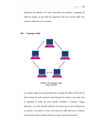 P á g i n a | 17
problemas de cableado en la red y determinar que estación o segmento de
cable los origina, ya que todas las estaciones están en el mismo cable. Una
rotura de cable hará caer el sistema.
III.3 Topología Anillo:
Gráfico N° 04 Topología Anillo.
Fuente: Internet.
Las señales viajan en una única dirección a lo largo del cable en forma de un
bucle cerrado. En cada momento, cada nodo pasa las señales a otro nodo. Con
la topología en anillo, las redes pueden extenderse a menudo a largas
distancias, y el coste total del cableado será menor que en una configuración
en estrella y casi igual a la bus. Una rotura del cable hará caer el sistema.
Actualmente existen sistemas alternativos que evitan que esto ocurra.
 