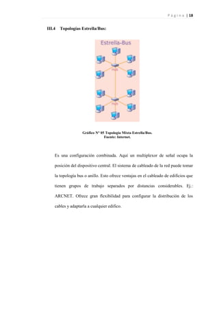 P á g i n a | 18
III.4 Topologías Estrella/Bus:
Gráfico N° 05 Topología Mixta Estrella/Bus.
Fuente: Internet.
Es una configuración combinada. Aquí un multiplexor de señal ocupa la
posición del dispositivo central. El sistema de cableado de la red puede tomar
la topología bus o anillo. Esto ofrece ventajas en el cableado de edificios que
tienen grupos de trabajo separados por distancias considerables. Ej.:
ARCNET. Ofrece gran flexibilidad para configurar la distribución de los
cables y adaptarla a cualquier edifico.
 
