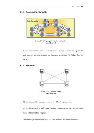 P á g i n a | 19
III.5 Topología Estrella /Anillo:
Gráfico N° 06 Topología Mixta Estrella/Anillo.
Fuente: Internet.
Existe un conector central. Las estaciones de trabajo se extienden a partir de
este conector para incrementar las distancias permitidas. Ej.: Token Ring de
IBM
III.6 Red malla:
Gráfico N° 07 Topología Malla.
Fuente: Internet.
Relativa inmunidad a congestiones en el cableado y por averías.
Es posible orientar el tráfico por caminos alternativos en caso de que algún
nodo esté averiado u ocupado.
Suma ventajas a la tecnología tocken ring, aun con vínculos redundantes.
 