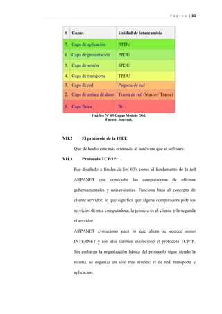P á g i n a | 30
# Capas Unidad de intercambio
7. Capa de aplicación APDU
6. Capa de presentación PPDU
5. Capa de sesión SPDU
4. Capa de transporte TPDU
3. Capa de red Paquete de red
2. Capa de enlace de datos Trama de red (Marco / Trama)
1. Capa física Bit
Gráfico N° 09 Capas Modelo OSI.
Fuente: Internet.
VII.2 El protocolo de la IEEE
Que de hecho esta más orientado al hardware que al software.
VII.3 Protocolo TCP/IP:
Fue diseñado a finales de los 60's como el fundamento de la red
ARPANET que conectaba las computadoras de oficinas
gubernamentales y universitarias. Funciona bajo el concepto de
cliente servidor, lo que significa que alguna computadora pide los
servicios de otra computadora; la primera es el cliente y la segunda
el servidor.
ARPANET evolucionó para lo que ahora se conoce como
INTERNET y con ello también evolucionó el protocolo TCP/IP.
Sin embargo la organización básica del protocolo sigue siendo la
misma, se organiza en sólo tres niveles: el de red, transporte y
aplicación.
 