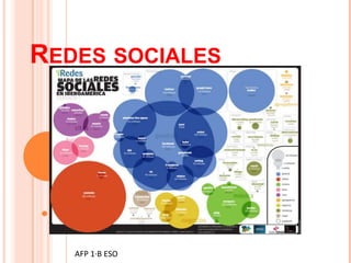 REDES SOCIALES
AFP 1·B ESO
 