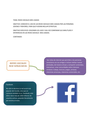 TEMA: REDES SOCIALES MÁS USADAS
OBJETIVO: CONOCER EL USO DE LAS REDES SOCIALES MÁS USADAS POR LAS PERSONAS
JOVENES Y MAYORES, PARA QUE PUEDAN INCLUIR ESTRATEJIA.
OBJETIVO ESPECIFICO: DESCRIBIR LOS USOS Y ASU VEZ COMPARAR SUS SIMILITUDES Y
DIFERENCIAS EN LAS REDES SOCIALES MAS USADAS.
CONTENIDO:
REDES SOCIALES
MAS UTILIZADAS.
Son sitios de internet que permiten a las personas
conectarse con sus amigos e incluso realizar nuevas
amistades, de manera virtual, y compartir contenidos,
interactuar, crear comunidades sobre intereses
similares: trabajo, lecturas, juegos, amistad,
relaciones amorosas, relaciones comerciales, etc.
Facebook.
No sólo le decimos la red social más
popular del mundo, sino que en
números también lo es. Facebook, este
2014, tiene más de 1350 millones de
usuarios activos, pasando literalmente
por encima al resto.
 