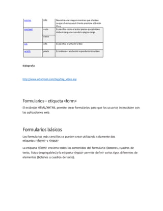 poster URL Muestra una imagenmientras que el video
carga o hasta que el cliente presione el botón
Play
preload auto Especifica comoel autor piensa que el video
deberá cargarsecuandola página carga
none
src URL Especifica el URL del video
width pixels Establece el anchodel reproductor de video
Biblografia
http://www.w3schools.com/tags/tag_video.asp
Formularios– etiqueta<form>
El estándar HTML/XHTML permite crear formularios para que los usuarios interactúen con
las aplicaciones web.
Formularios básicos
Los formularios más sencillos se pueden crear utilizando solamente dos
etiquetas: <form> y <input>
La etiqueta <form> encierra todos los contenidos del formulario (botones, cuadros de
texto, listas desplegables) y la etiqueta <input> permite definir varios tipos diferentes de
elementos (botones y cuadros de texto).
 