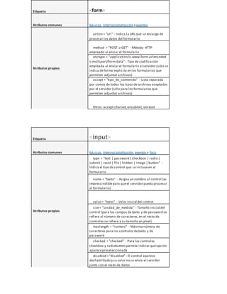 Etiqueta <form>
Atributos comunes básicos,internacionalización y eventos
Atributos propios
action = "url" - Indica la URLque se encarga de
procesar los datos del formulario
method = "POST o GET" - Método HTTP
empleado al enviar el formulario
enctype = "application/x-www-form-urlencoded
o multipart/form-data"- Tipo de codificación
empleada al enviar el formulario al servidor (sólo se
indica deforma explícita en los formularios que
permiten adjuntar archivos)
accept = "tipo_de_contenido" - Lista separada
por comas de todos los tipos de archivos aceptados
por el servidor (sólo para los formulariosque
permiten adjuntar archivos)
Otros: accept-charset,onsubmit, onreset
Etiqueta <input>
Atributos comunes básicos,internacionalización,eventos y foco
Atributos propios
type = "text | password | checkbox | radio |
submit| reset | file| hidden | image | button" -
Indica el tipo de control que se incluyeen el
formulario
name = "texto" - Asigna un nombre al control (es
imprescindiblepara queel servidor pueda procesar
el formulario)
value= "texto" - Valor inicial del control
size= "unidad_de_medida" - Tamaño inicial del
control (para los campos de texto y de password se
refiere al número de caracteres,en el resto de
controles se refiere a su tamaño en píxel)
maxlength = "numero" - Máximo número de
caracteres para los controles detexto y de
password
checked = "checked" - Para los controles
checkbox y radiobutton permite indicar quéopción
aparecepreseleccionada
disabled ="disabled" - El control aparece
deshabilitado y su valor no se envía al servidor
junto con el resto de datos
 