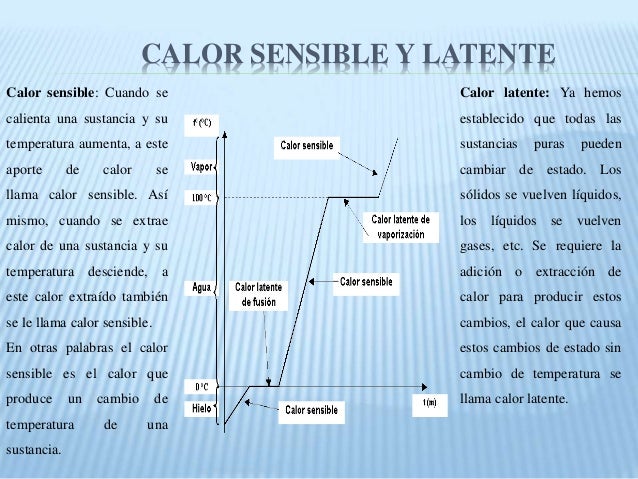Refrigeracion Conceptos Basicos