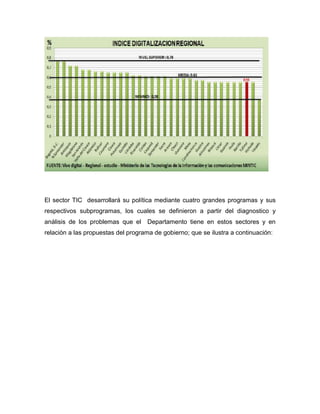 El sector TIC desarrollará su política mediante cuatro grandes programas y sus
respectivos subprogramas, los cuales se definieron a partir del diagnostico y
análisis de los problemas que el    Departamento tiene en estos sectores y en
relación a las propuestas del programa de gobierno; que se ilustra a continuación:
 