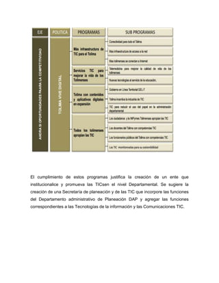 El cumplimiento de estos programas justifica la creación de un ente que
institucionalice y promueva las TICsen el nivel Departamental. Se sugiere la
creación de una Secretaría de planeación y de las TIC que incorpore las funciones
del Departamento administrativo de Planeación DAP y agregar las funciones
correspondientes a las Tecnologías de la información y las Comunicaciones TIC.
 