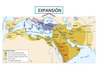 EXPANSIÓN
CALIFATO OMEYA EVOLUCIÓN DEL CALIFATO
Derrocados por los
Abasíes
 