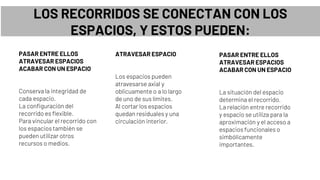 PASAR ENTRE ELLOS
ATRAVESAR ESPACIOS
ACABAR CON UN ESPACIO
Conserva la integridad de
cada espacio.
La configuración del
recorrido es flexible.
Para vincular el recorrido con
los espacios también se
pueden utilizar otros
recursos o medios.
ATRAVESAR ESPACIO
Los espacios pueden
atravesarse axial y
oblicuamente o a lo largo
de uno de sus límites.
Al cortar los espacios
quedan residuales y una
circulación interior.
PASAR ENTRE ELLOS
ATRAVESAR ESPACIOS
ACABAR CON UN ESPACIO
La situación del espacio
determina el recorrido.
La relación entre recorrido
y espacio se utiliza para la
aproximación y el acceso a
espacios funcionales o
simbólicamente
importantes.
LOS RECORRIDOS SE CONECTAN CON LOS
ESPACIOS, Y ESTOS PUEDEN:
 