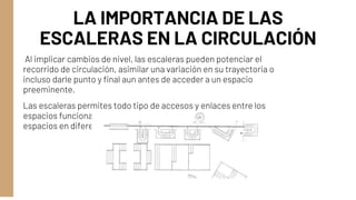 LA IMPORTANCIA DE LAS
ESCALERAS EN LA CIRCULACIÓN
Al implicar cambios de nivel, las escaleras pueden potenciar el
recorrido de circulación, asimilar una variación en su trayectoria o
incluso darle punto y final aun antes de acceder a un espacio
preeminente.
Las escaleras permites todo tipo de accesos y enlaces entre los
espacios funcionales de la edificación, conectando diferentes
espacios en diferentes niveles
 