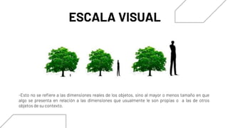 ESCALA VISUAL
-Esto no se refiere a las dimensiones reales de los objetos, sino al mayor o menos tamaño en que
algo se presenta en relación a las dimensiones que usualmente le son propias o a las de otros
objetos de su contexto.
 