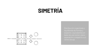 SIMETRÍA
Distribución organizada y
equilibrada de formas y
espacios, equivalentes en
lados de una recta o plano
separación o respecto a un
centro de eje.
 