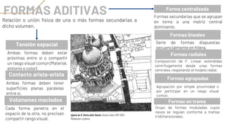FORMAS ADITIVAS
Ambas formas deben estar
próximas entre sí o compartir
un rasgo visual común (Material,
entorno o color)
Tensión espacial
Contacto arista-arista
Ambas formas deben tener
superficies planas paralelas
entre sí.
Cada forma penetra en el
espacio de la otra, no precisan
compartir rango visual.
Volúmenes maclados
Forma centralizada
Formas secundarias que se agrupan
en torno a una matriz central
dominante.
Formas lineales
Serie de formas dispuestas
secuencialmente en hilera.
Formas radiales
Composición de F. Lineal, extendidas
centrifugamente desde unas formas
centrales, respetando el modelo radial.
Formas en trama
Grupo de formas moduladas cuyos
nexos se regulan conforme a tramas
tridimensionales.
Formas agrupadas
Agrupación por simple proximidad o
por participar en un rasgo visual
común.
Relación o unión física de una o más formas secundarias a
dicho volumen.
 