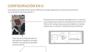 CONFIGURACIÓN EN U
Unos planos verticales en forma de U definen un campo espacial con un punto focal interior y
una orientación hacia el exterior. L
Este tipo de configuraciones no
solo aplica en espacios cerrados,
también se lo denota en grandes
construcciones.
Pensemos en la circulación señalada como un volumen
y que al practicar huecos en las esquinas se crean en el
interior del campo unas zonas secundarias; el campo
cobrará así un carácter multidireccional y dinámico.
 